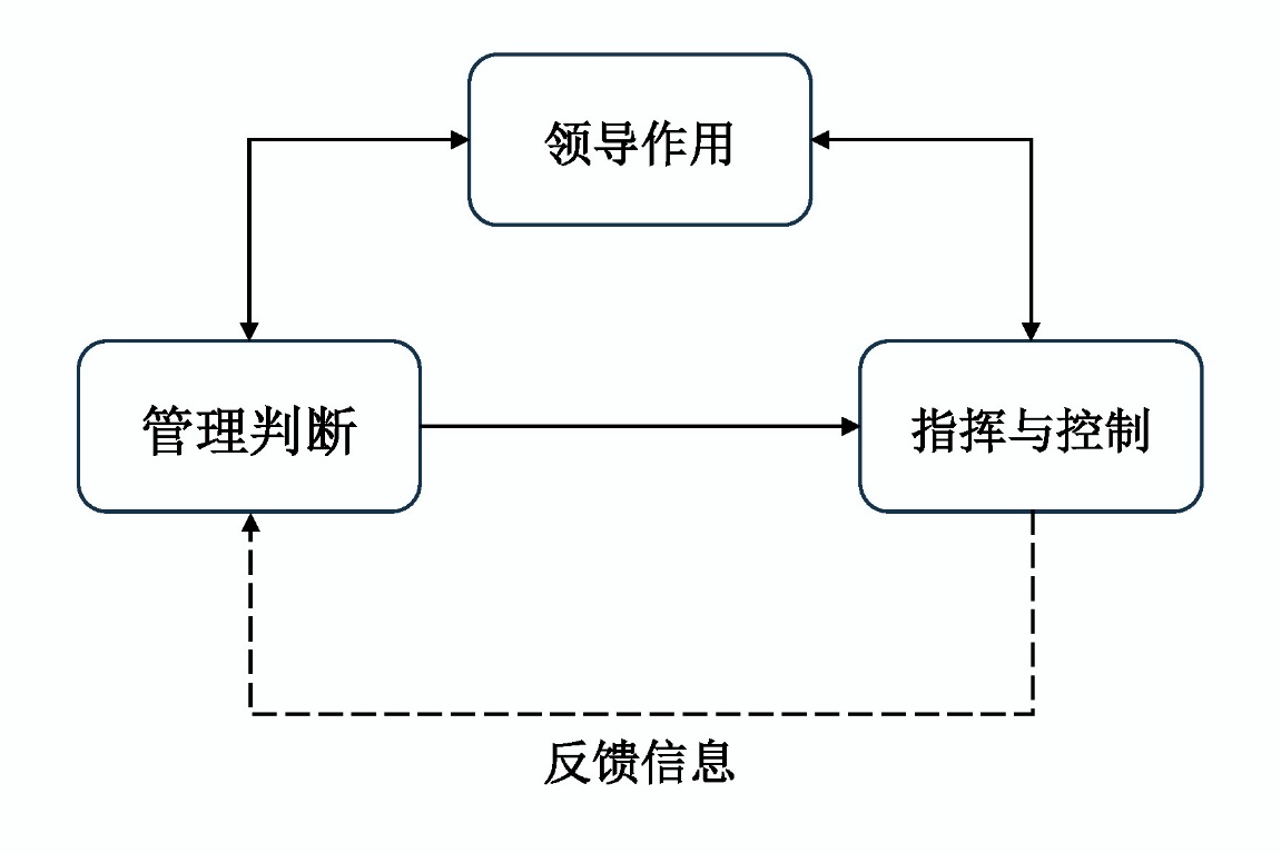 三个维度的相互关系