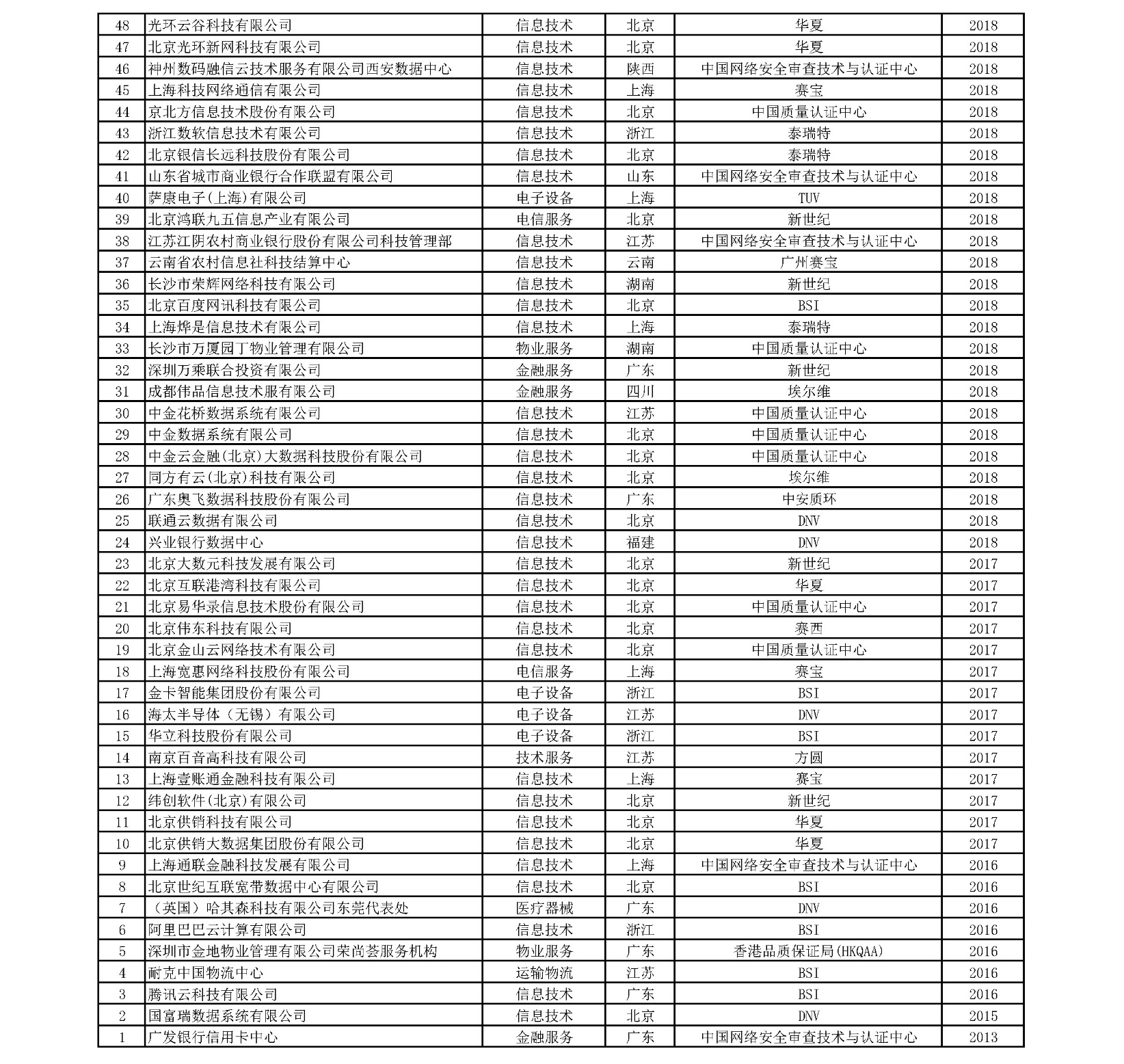 名单6