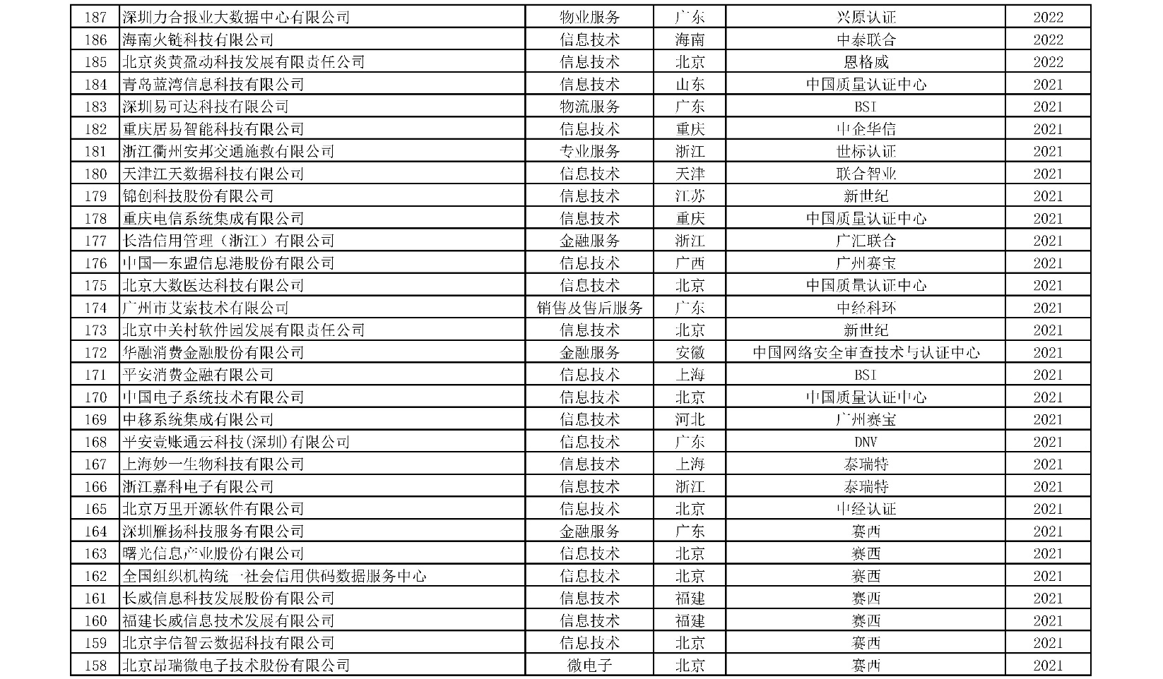 获证组织统计附表-04