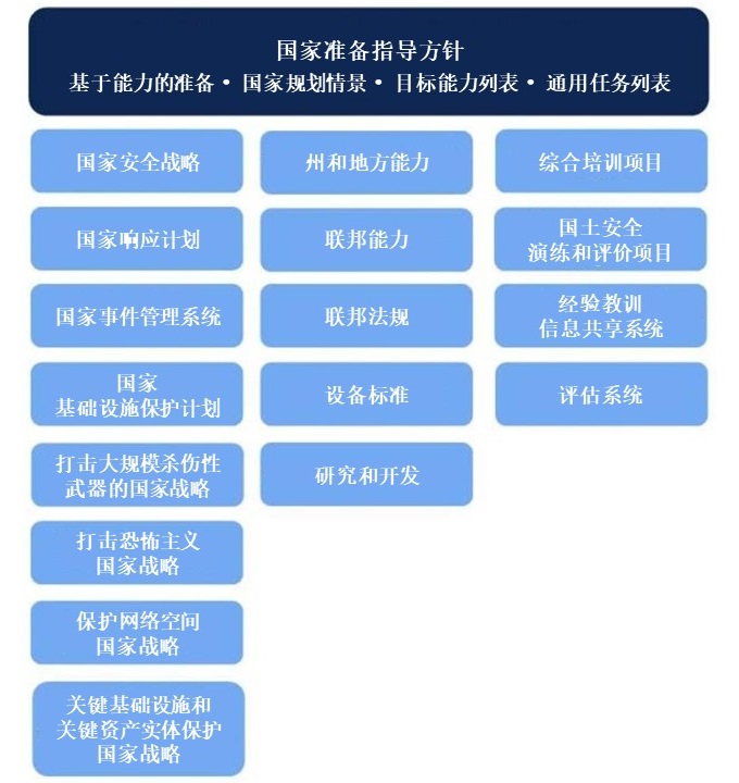 图1:指导方针语境 Figure 1: The Guidelines in Context