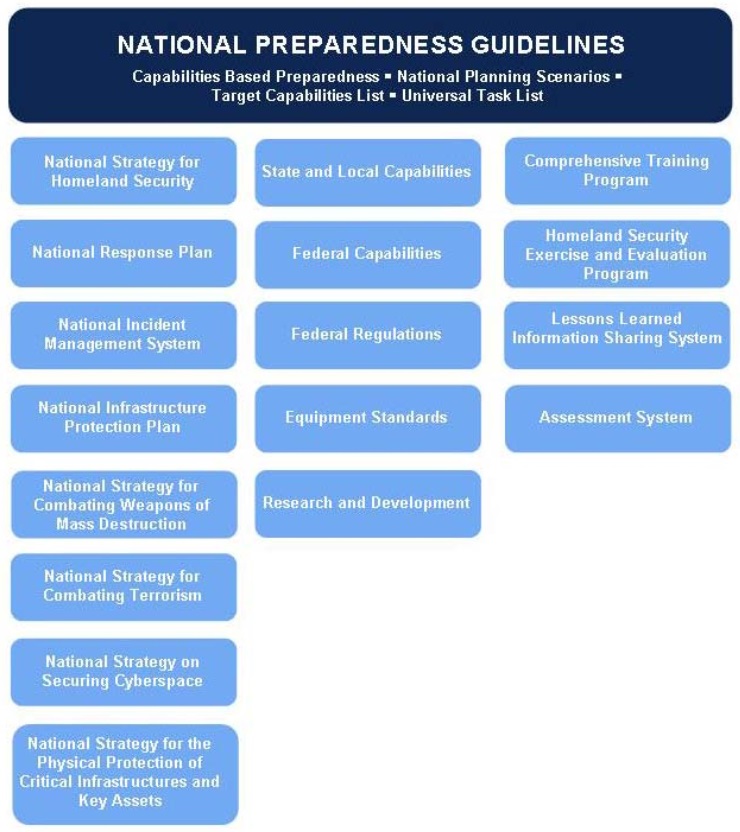 Figure 1: The Guidelines in Context