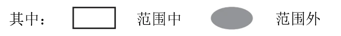 图1 供应链模型（中文续）